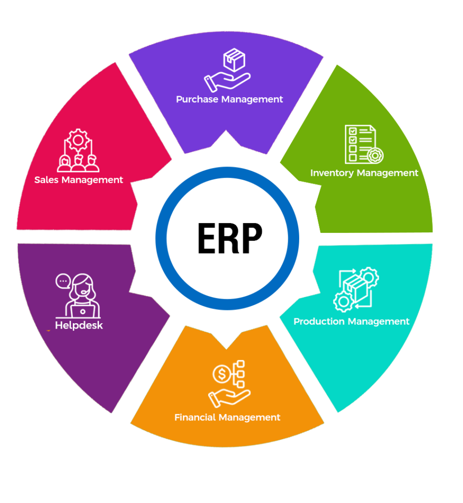 ERP Landing page