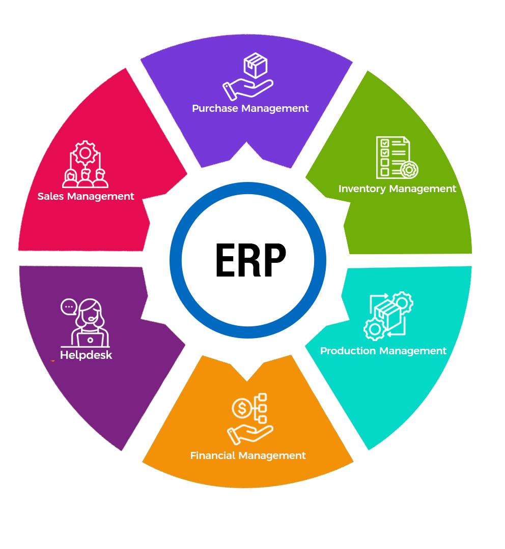 ERP Landing page